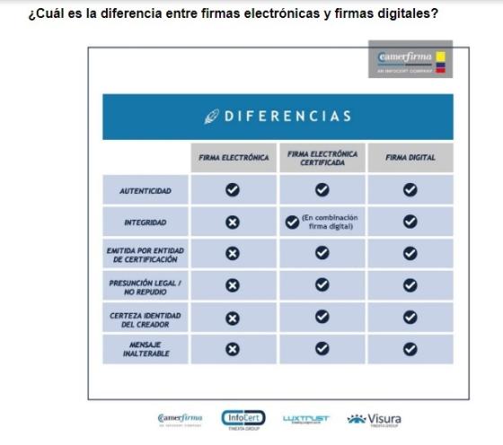 Lo Que Debe Saber Sobre Las Diferencias Entre Firma Electrónica Y Firma Digital Kienyke 1529